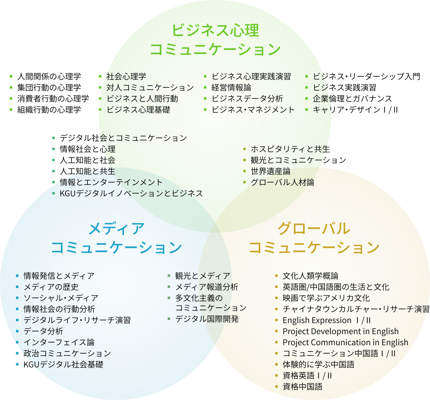 社会を知り、問いを立て、行動する。